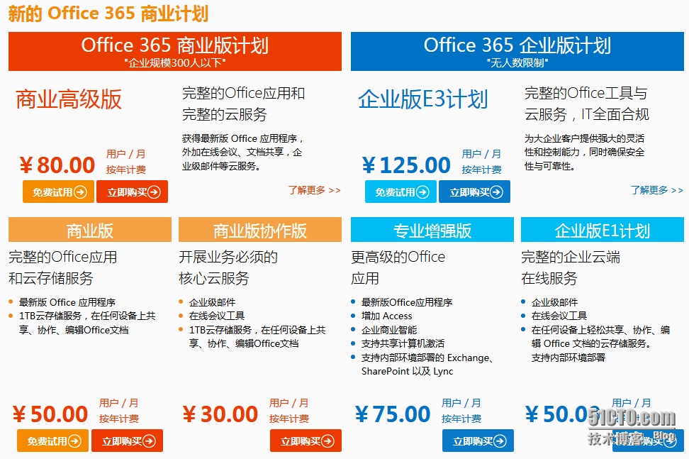 1.png wKioL1SZa1HiBmaAAAZhklctWYI983.jpg