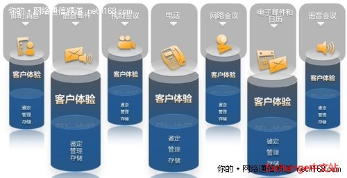 解读三:Lync的设计理念是什么