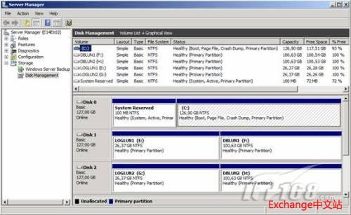 实验服务器上逻辑单元号