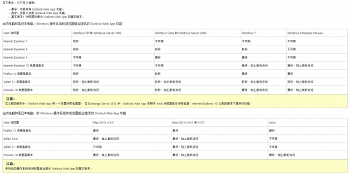 OWA 离线邮件支持