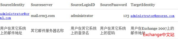 迁移其它邮件系统到Exchange服务器