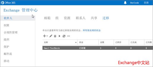 Exchange管理中心