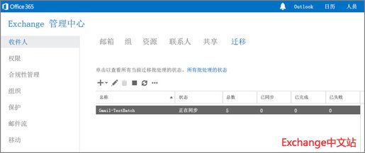 Exchange管理中心