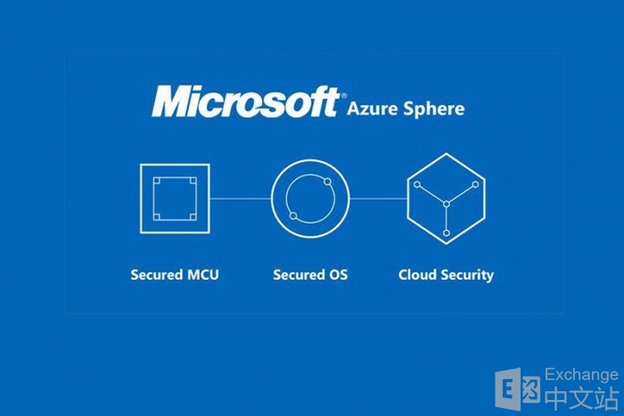 microsoft-azuresphere-main-800
